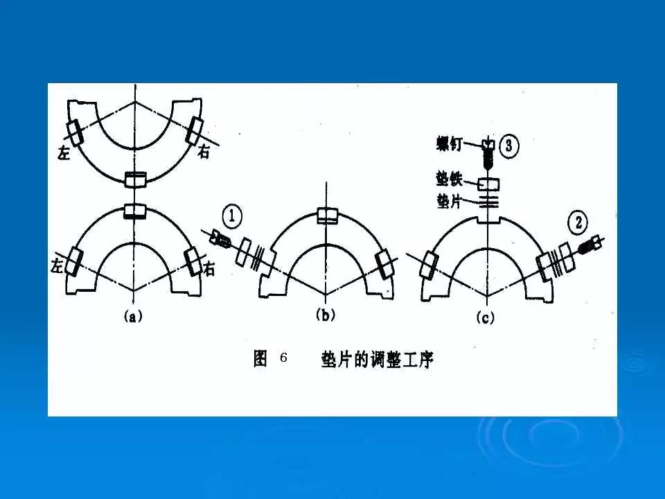 联轴器找正怎么样填写数据,联轴器找正及调整测量数据