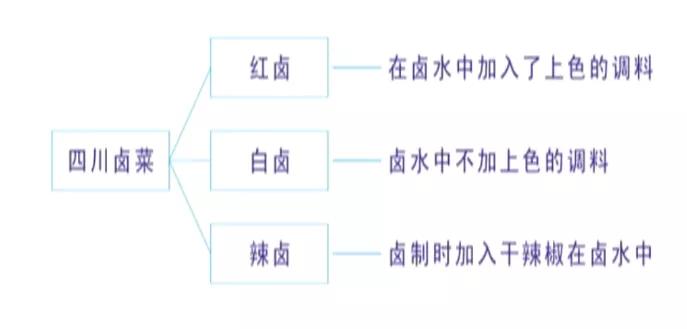 正宗川味卤菜培训卤肉料配方,四川卤肉秘制卤料配方开店