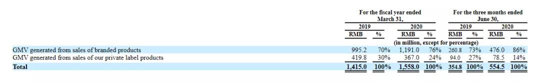 波奇网拖累了中国宠物赛道?