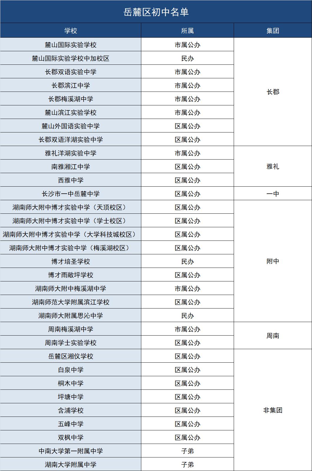 为什么岳麓山教育资源那么多,雨花区和岳麓区教育水平