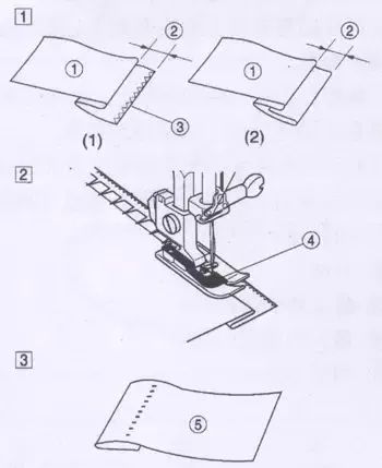 缝纫机线迹缝纫方法 (缝纫机针的基础知识和缝制的秘诀)