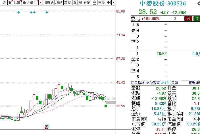 今日盘后最新点评,今日收评完整视频