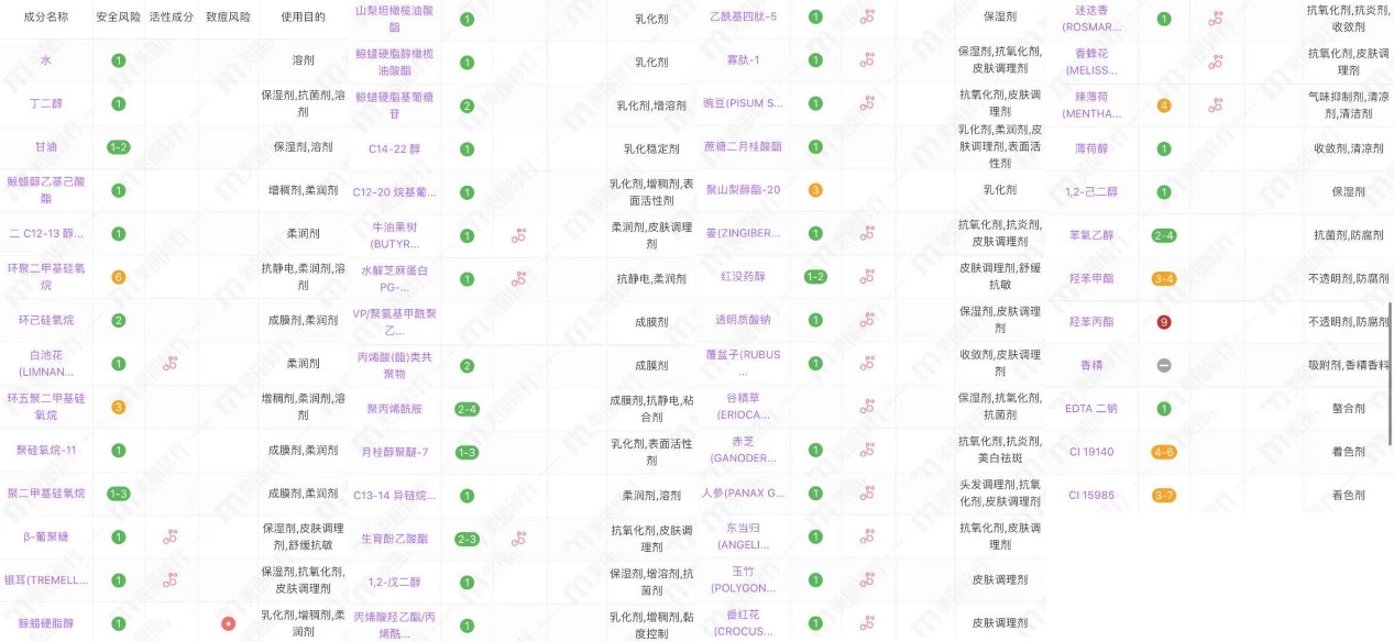 中老年平价眼霜,中老年眼霜前三名