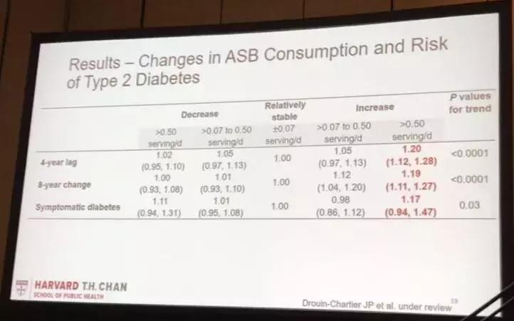 ADA公布黑名单：这些饮料绝对不能喝！后悔没早点知道...