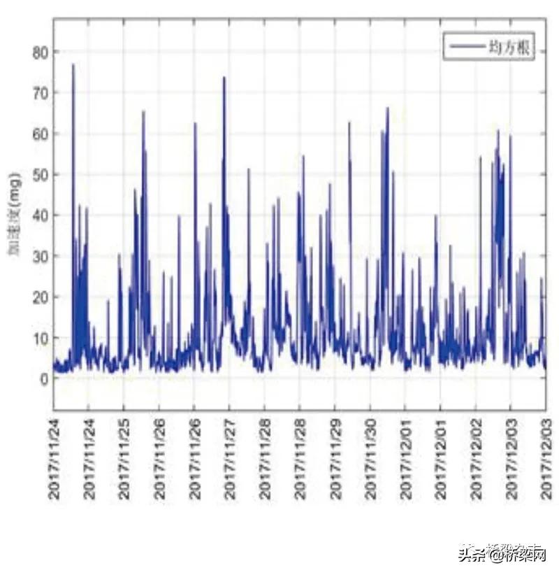 北盘江大桥信息化,世界最高桥的精细化养护关键技术