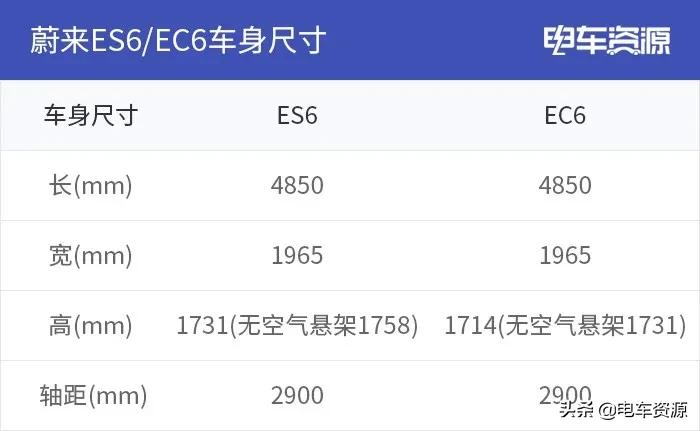 蔚来es6和ec6的后排空间,蔚来es6es7后排空间对比