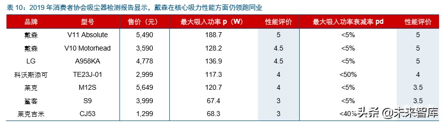家电板块的龙头,家电业龙头