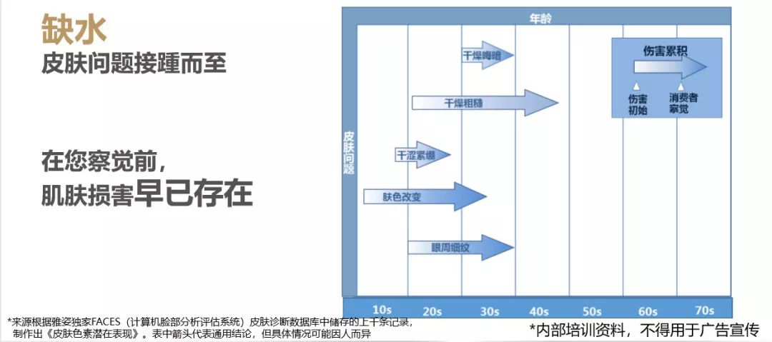 2019十大公认最好用的面霜,12款大牌面霜