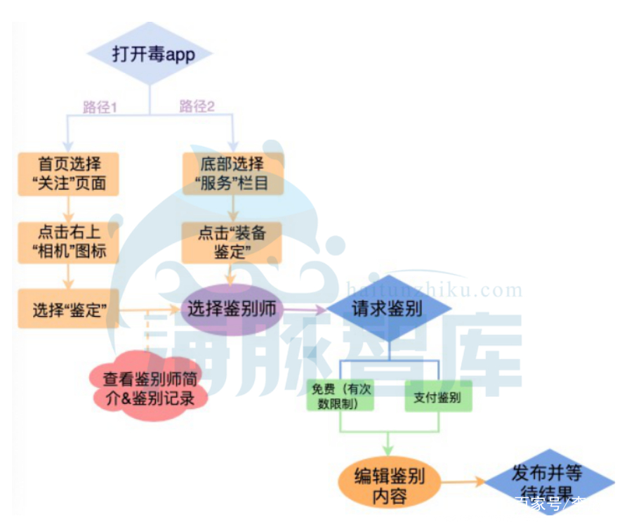 毒毒app是干嘛的,揭秘毒app