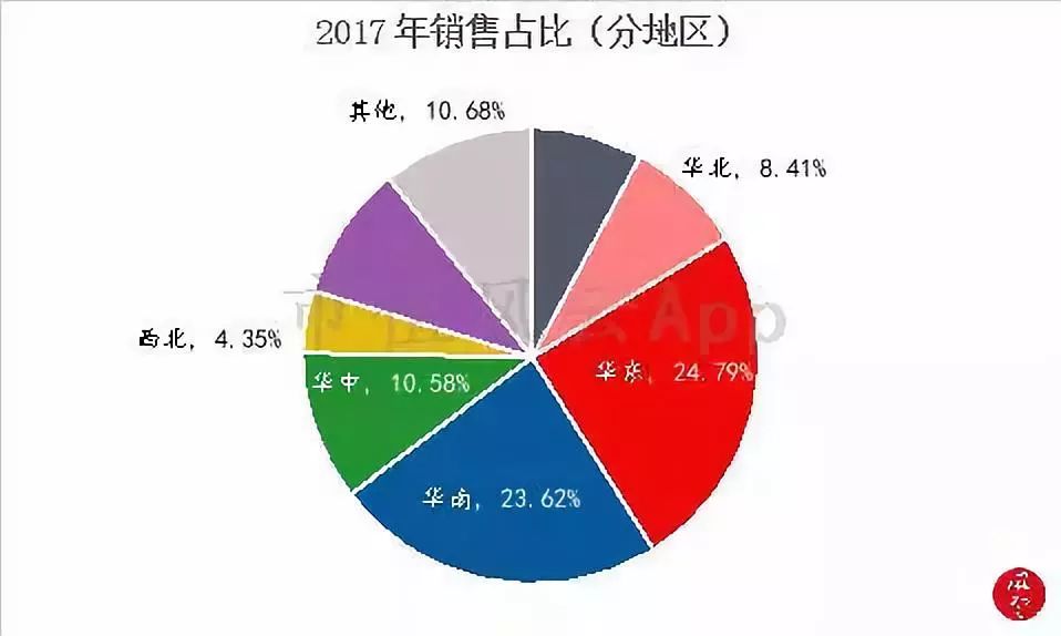 老乡，保健品了解一下：“看上去很美”的A股保健品龙头汤臣倍健