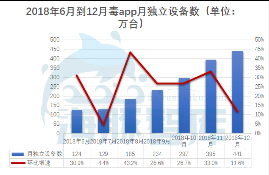 毒毒app是干嘛的,揭秘毒app