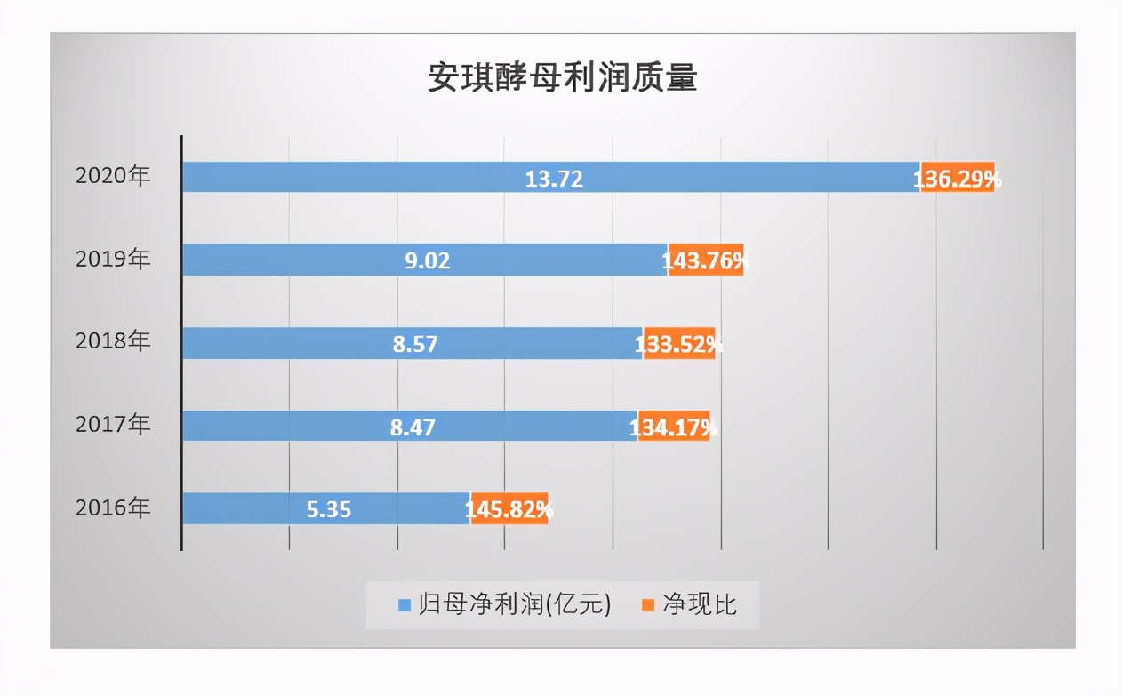 馒头有多高的利润,馒头也可以赚好多钱