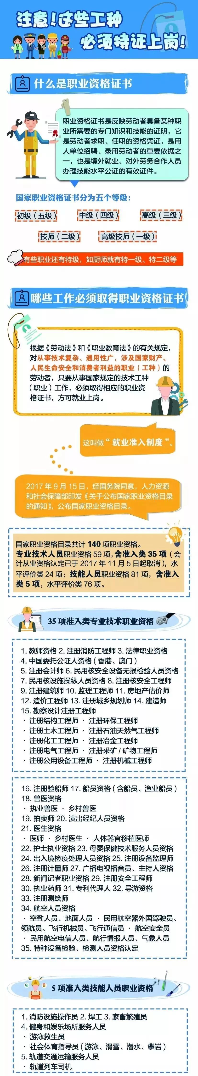 职场考证书含金量高的有哪些,要想薪资涨得多这5个证书必考