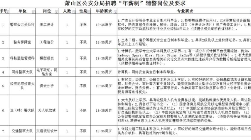 辅警和协警的工资待遇哪个好,辅警和警察的待遇差多少