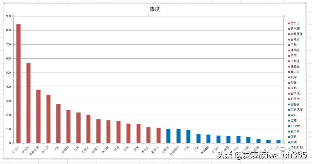 30万以内的手表哪种手表最保值,什么平民品牌的手表最保值
