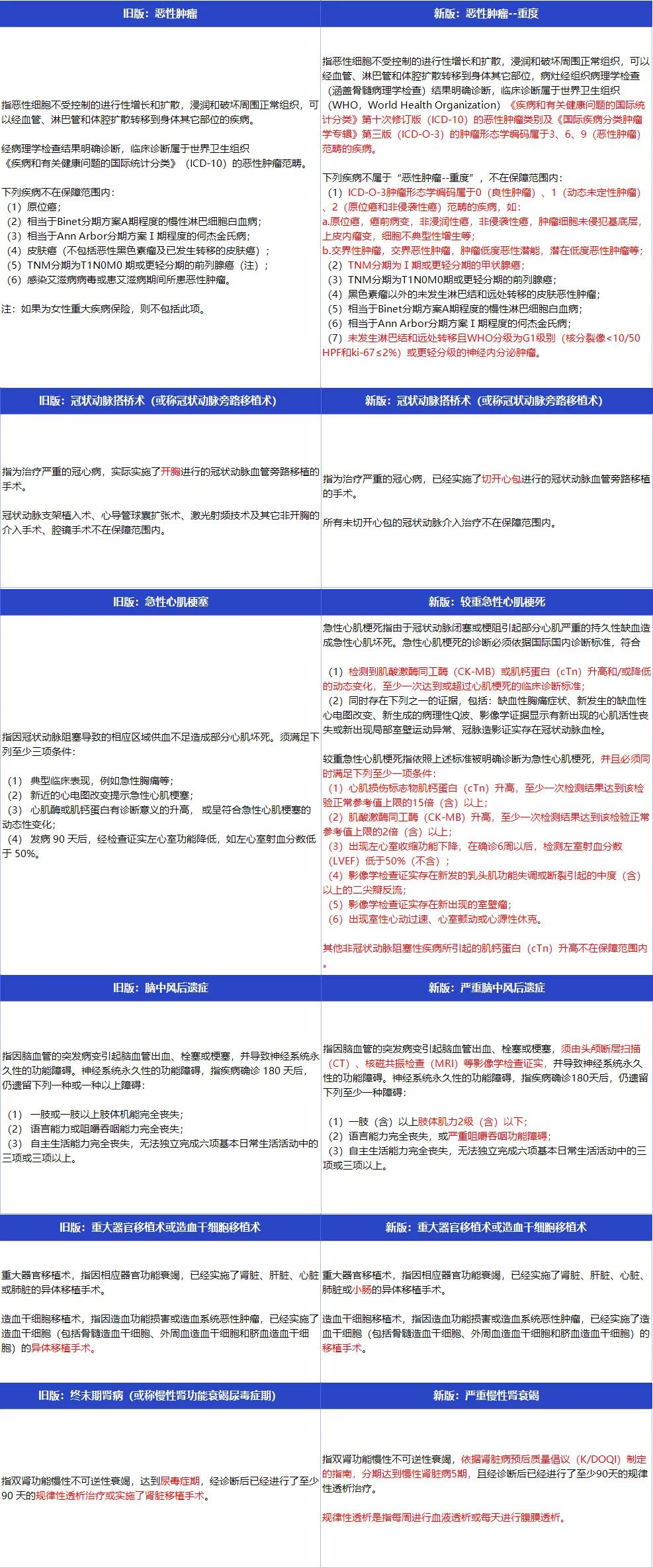 重疾险排名哪款重疾险性价比更高,重疾险最新排名与比较详细评测