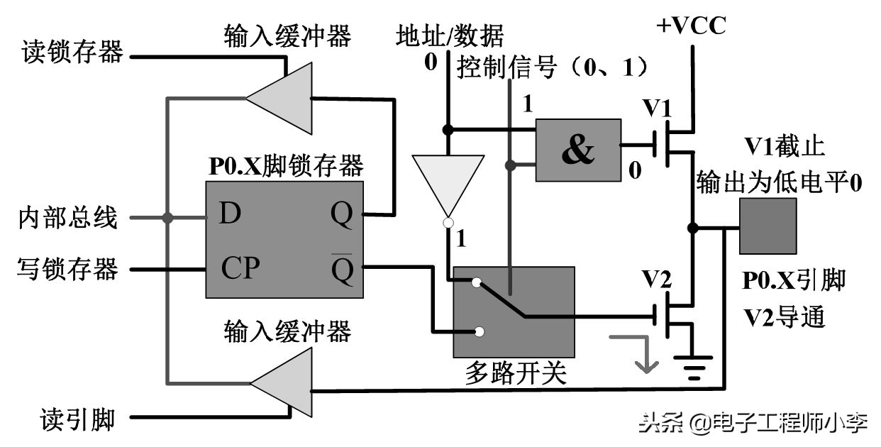 51单片机有spi硬件吗,51单片机的硬件结构
