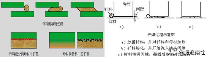 焊接工艺评定口诀,油管焊接工艺视频