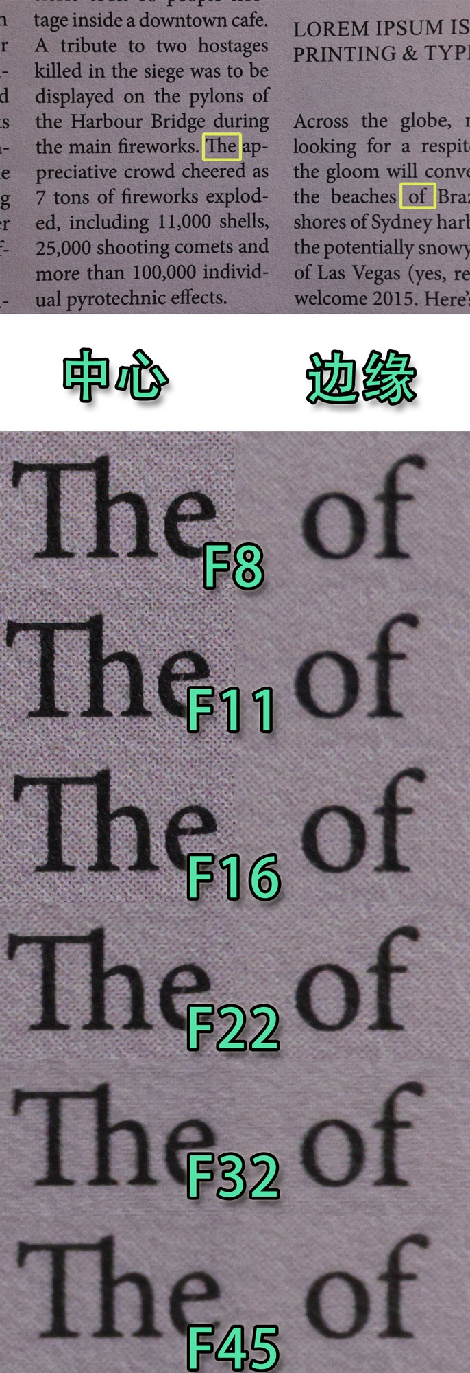 浣宠兘闀跨劍rf100-400,闀跨劍浣宠兘RF闀滃ご