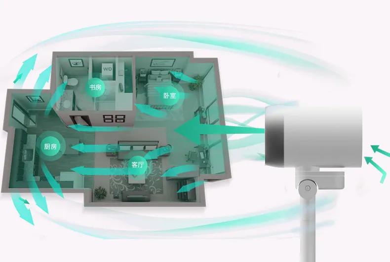 有个德国公司，把飞机引擎做成空气循环扇，全屋灌满自然风