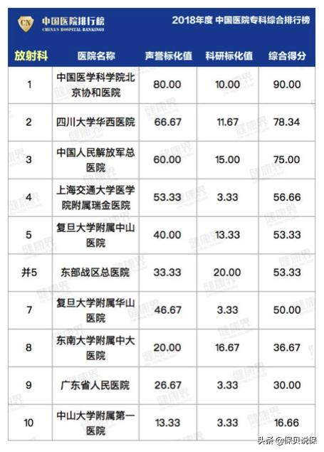 哪种医院适合普通人看,医院哪科医生最牛