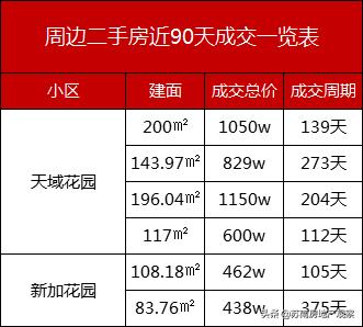 苏州园区买房鄙视链,大家怎么看园区学区房