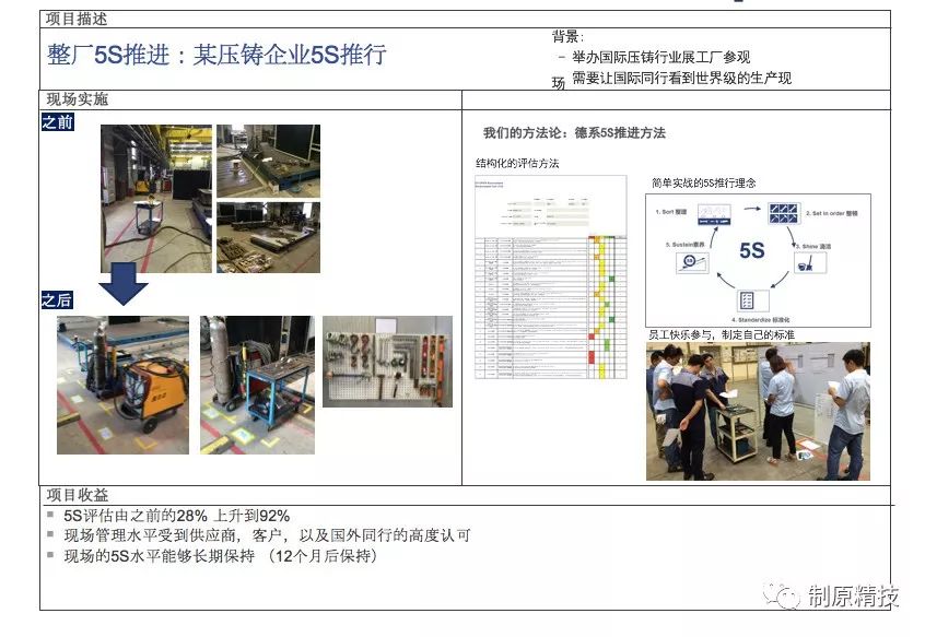 5S-制原方*论法**