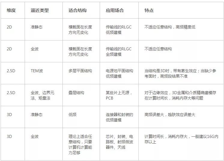 pcb电路调试仿真软件,pcb线圈电磁场仿真
