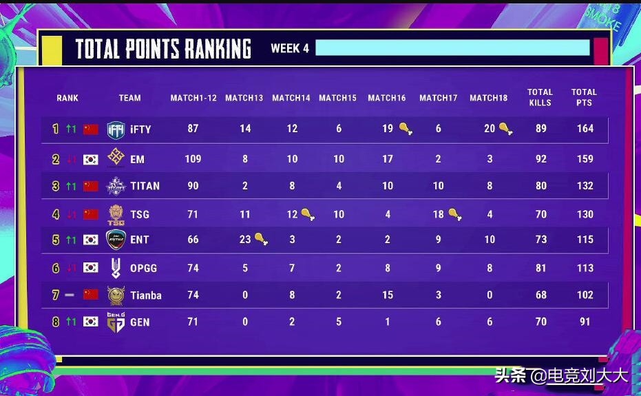 pcs洲际赛名单,pero洲际赛pcs5夺冠4am能进吗