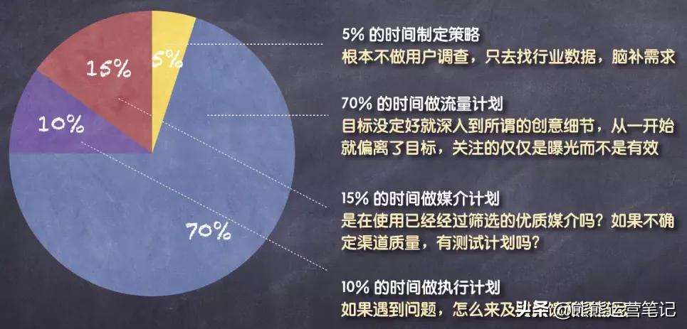 汽车修理厂营销活动策划方案,装修公司在小区里营销方案策划