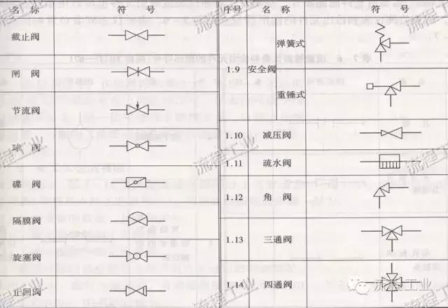 工艺流程图重复步骤怎么画,画工艺流程图用什么图纸