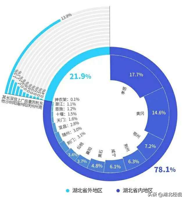 长租公寓频频爆雷未来之路何在,长租公寓爆雷后结局什么样