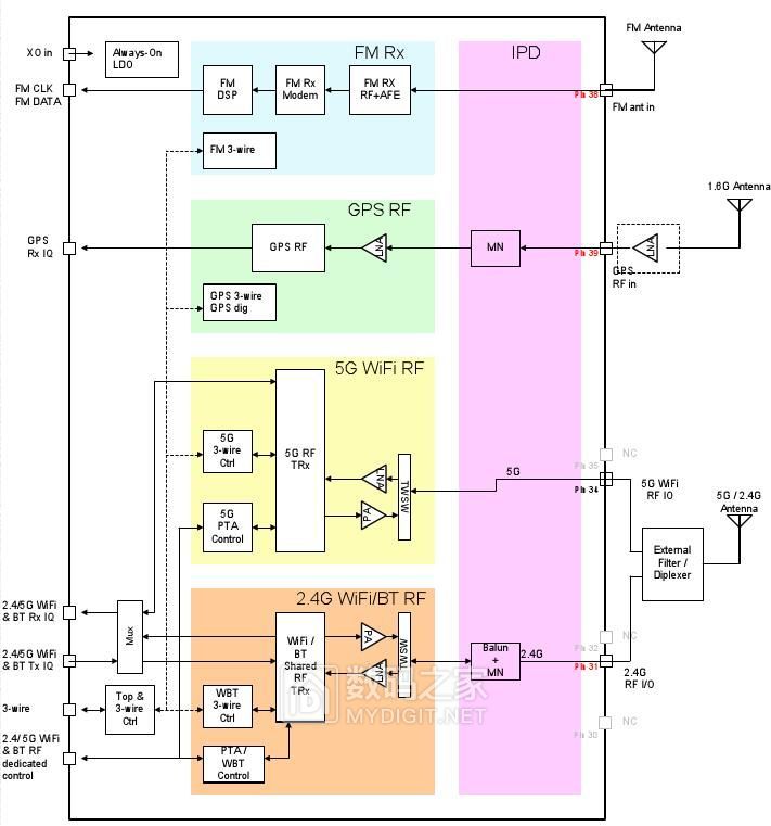 索尼nw-a45,索尼nw-a45导入歌曲