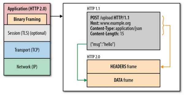 http2特点,http2优缺点