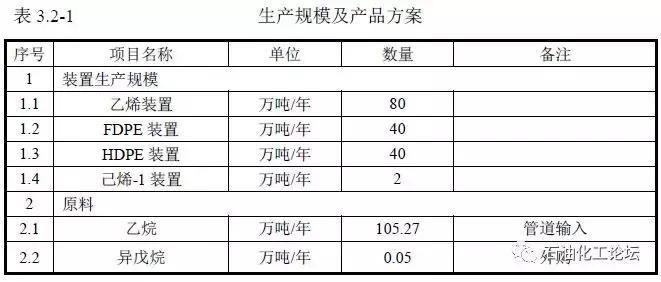 陕西采购团：延长石油中煤榆林兴化集团榆林煤化陕西煤业