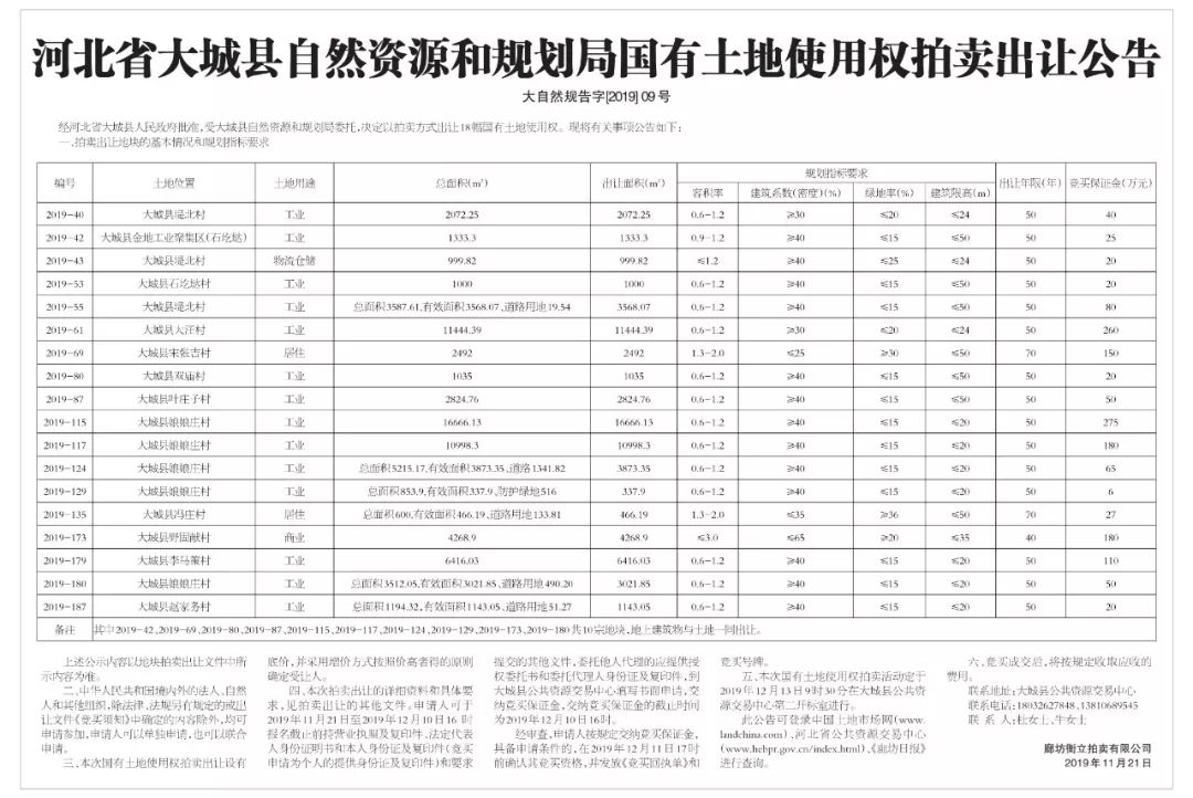 廊坊国有土地出售,廊坊土拍一批棚改用地拍卖出让