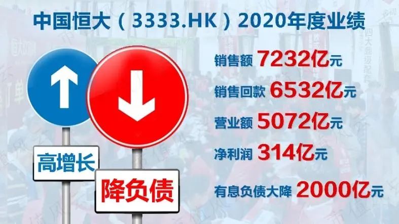 恒大2020年财报发布会,中国恒大2021年业绩