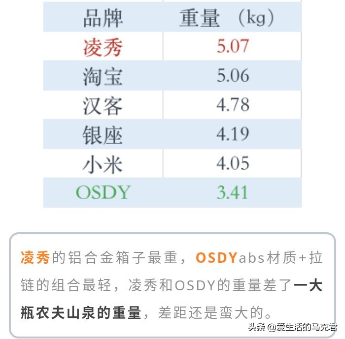 什么材质的行李箱耐摔耐磨,超轻摔不坏的耐磨行李箱
