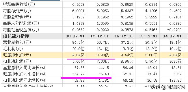 圈钱太容易?借壳上市后“壳”又欲上市股东1年来套现超44亿元
