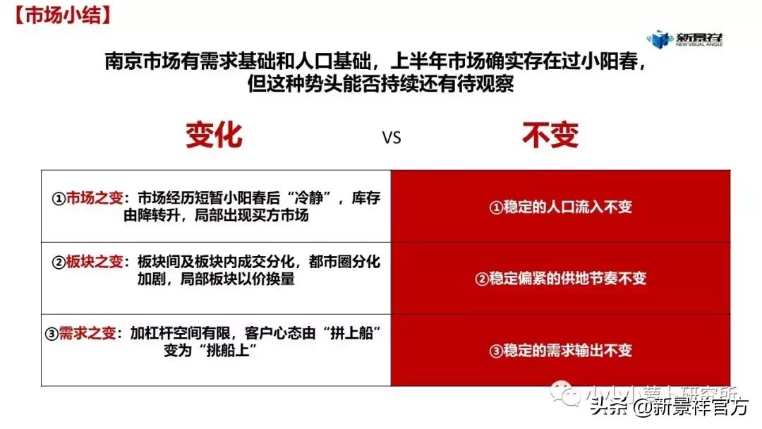 2020上半年度南京楼市半年报解读,南京新景祥