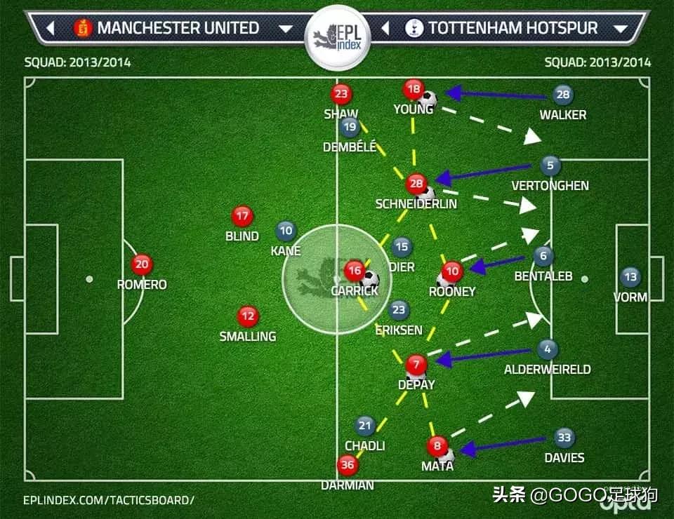 足球教父范加尔,范加尔打造的完美球队阿贾克斯