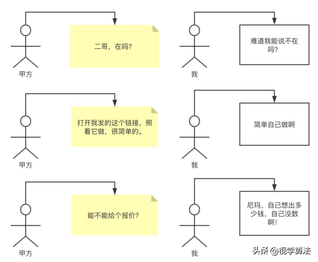 程序员因接外包坐牢,程序员个人接外包项目注意事项
