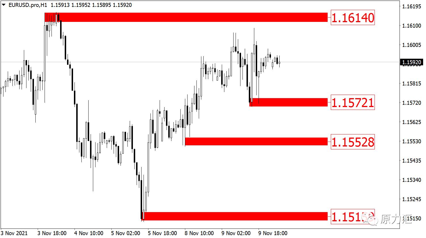 2021年10月黄金外汇非农分析,2020611黄金原油外汇交易策略