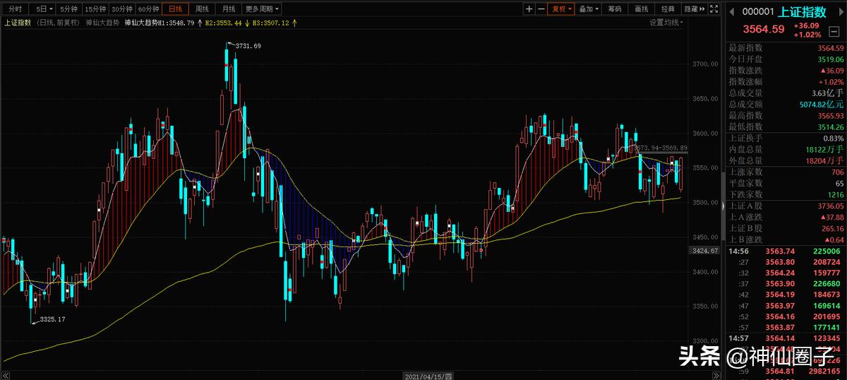 神仙大趋势操盘战法,神仙大趋势入门与实战讲解
