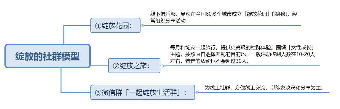 女装社群团购怎么运营的,服装社群运营100个话术