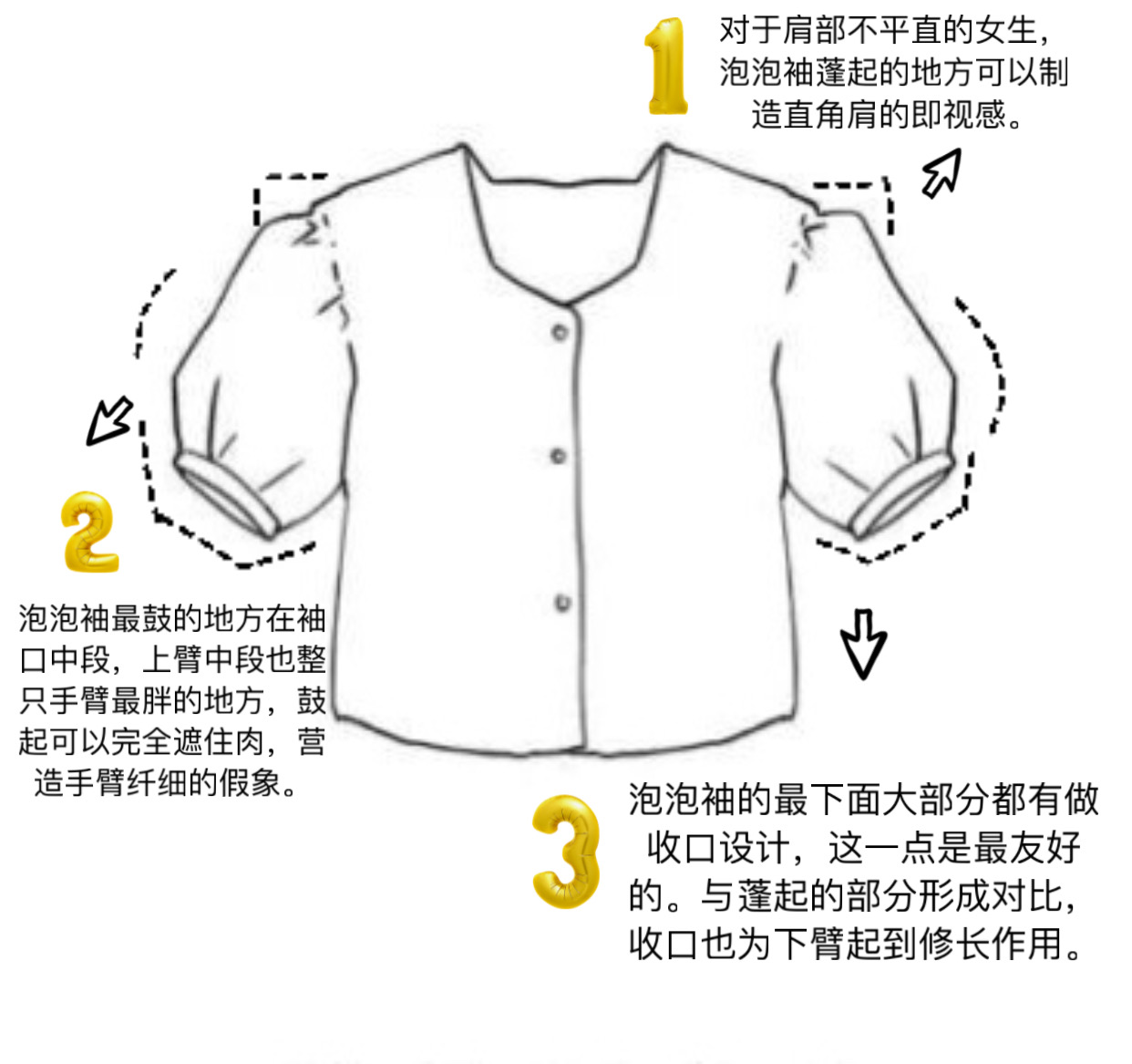 一穿泡泡袖毁所有？学会分辨这几个易胖雷区，大力水手向你说拜拜