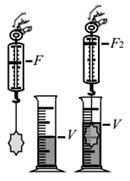 中考物理必考实验题总结,初中物理实验必看196个