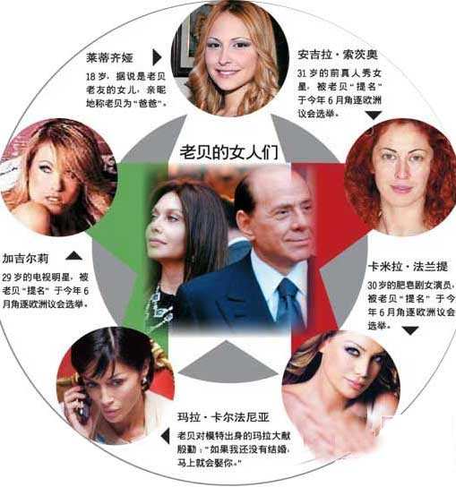永不谢幕的闹剧贝卢斯科尼:泡妞是主业，闲暇时间才当当总理