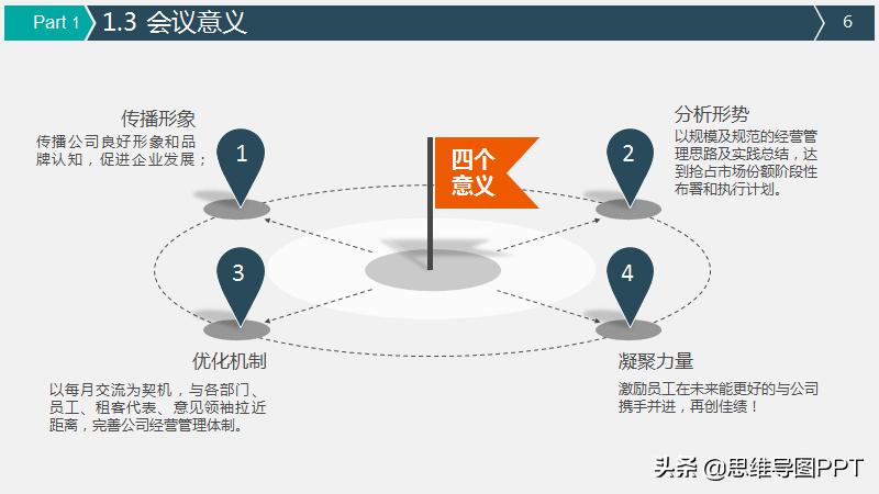好用的策划ppt模板,如何不用模板做一份好的策划ppt