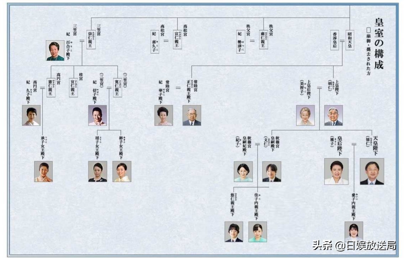 下嫁的日本皇室公主,下嫁的日本公主